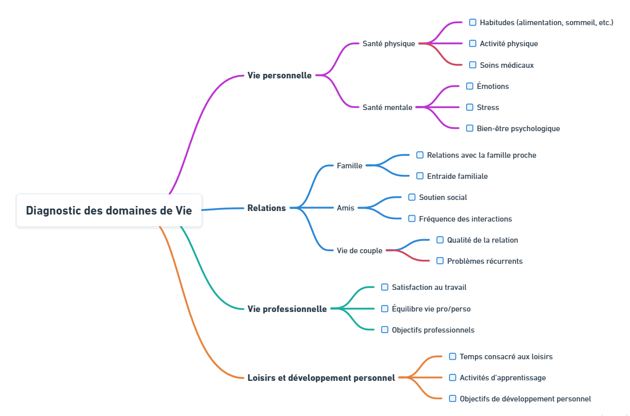 Le cabinet AXone Thérapie vu de l'intérieur