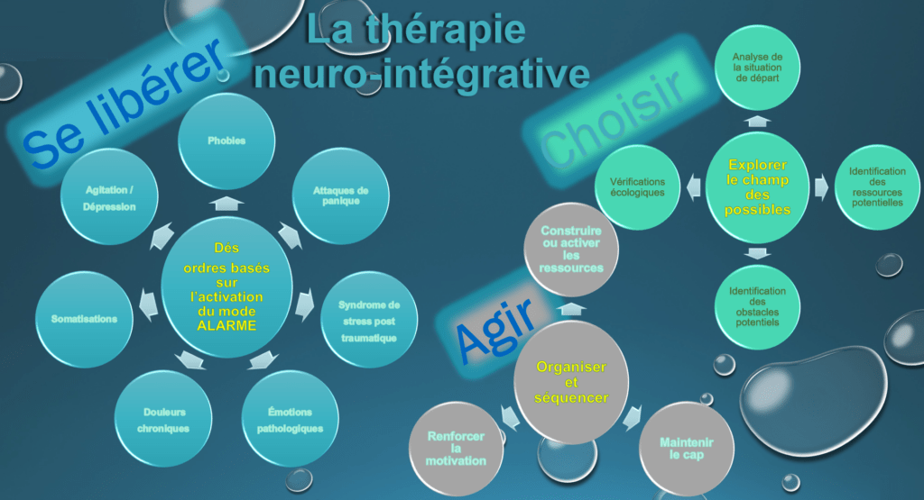 La thérapie neuro-intégrative pour quoi faire ?