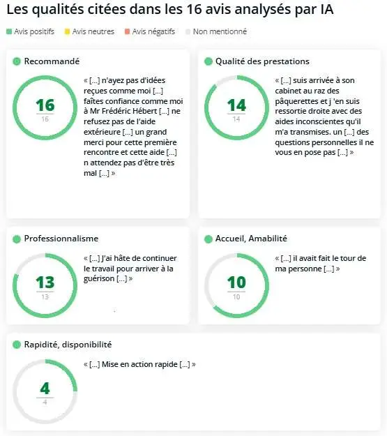 Analyse IA des avis Pages Jaunes
