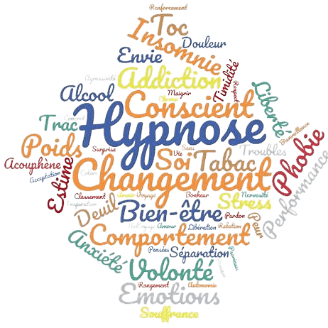Nuage de mots Hypnose