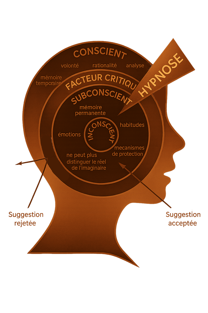 hypnose suggestion schema