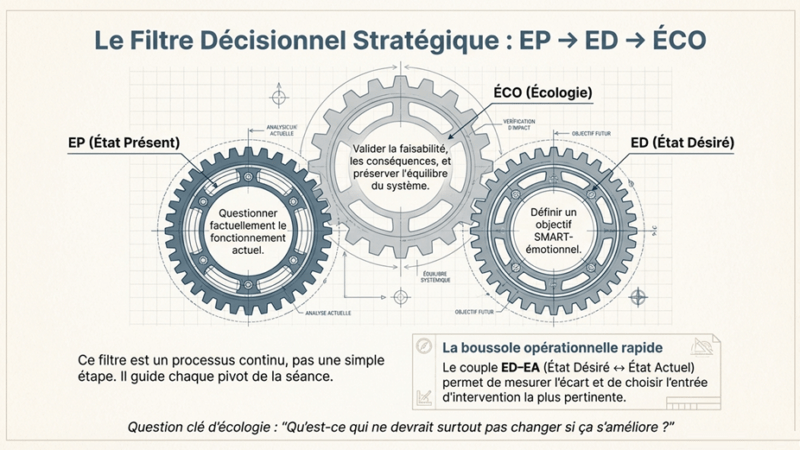 TNI 6 - Filtre stratégique