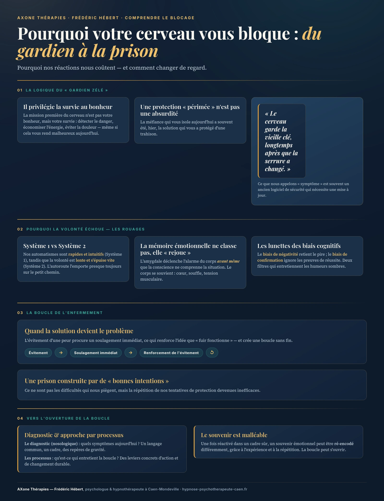 Le cabinet AXone Thérapie vu de l'intérieur