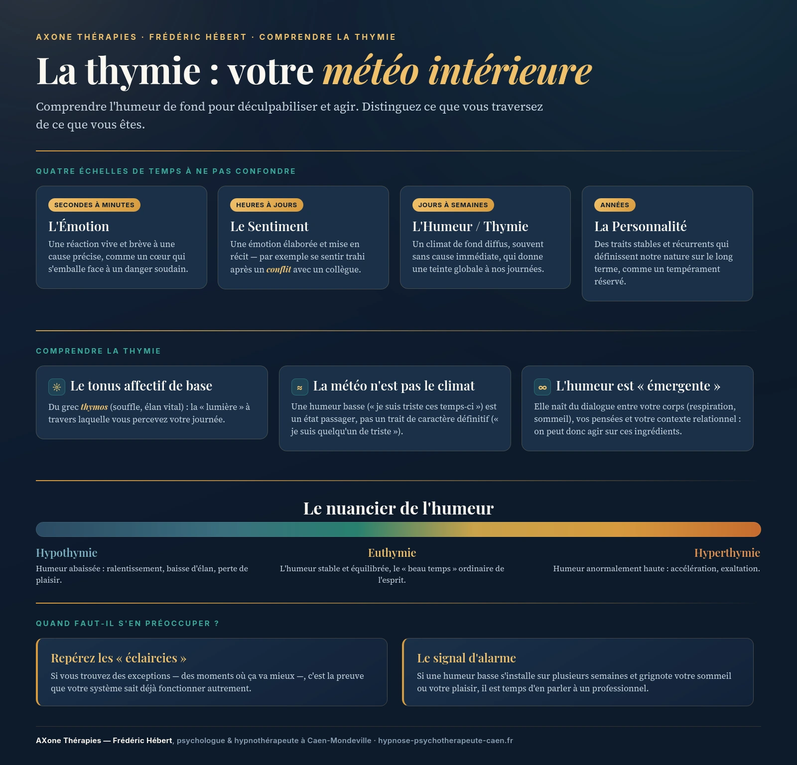 Le cabinet AXone Thérapie vu de l'intérieur