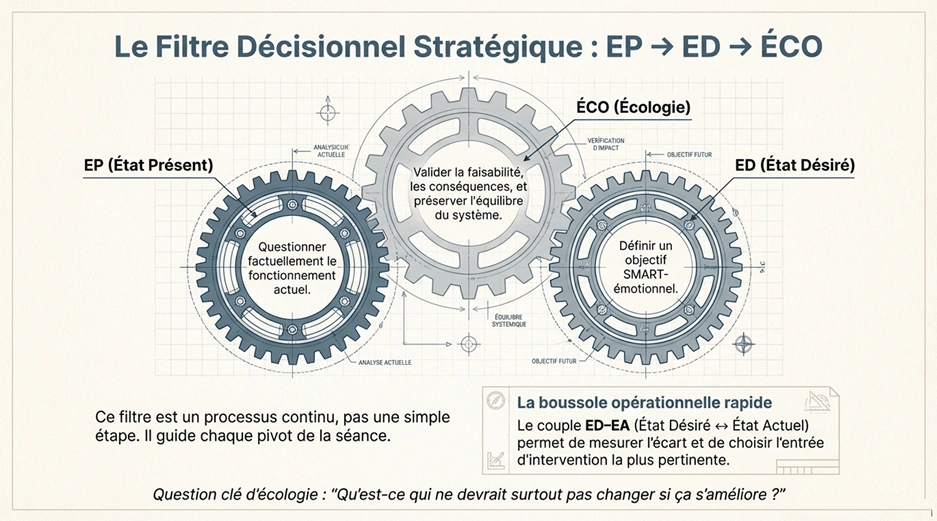 TNI 6 - Filtre stratégique