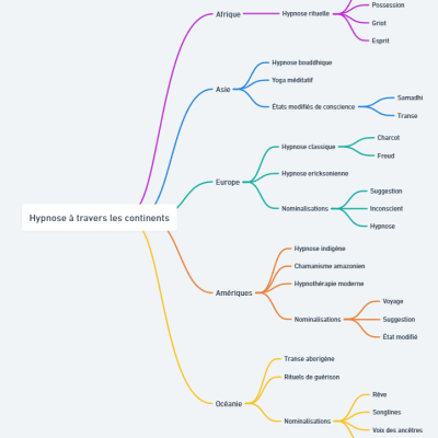 Hypnose à travers les continents